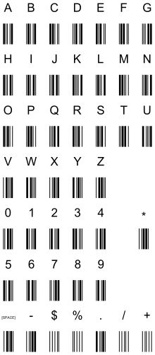 the barcode font and numbers are all in different colors, shapes, and sizes