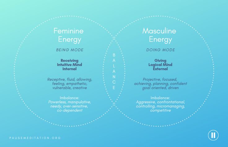 two circles with the words feminine energy and feminine energy