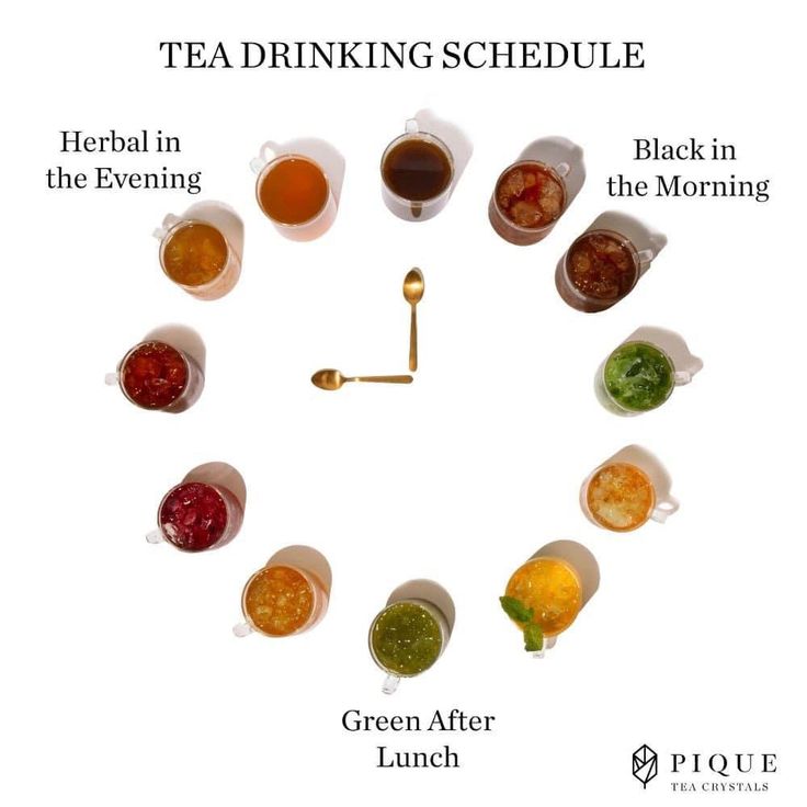 the tea drinking schedule is arranged in a circle