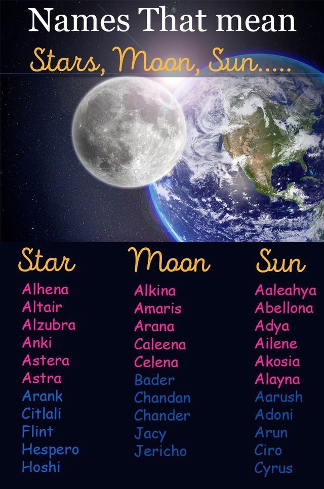 names that mean stars, moon, sun and earth are shown in this graphic style