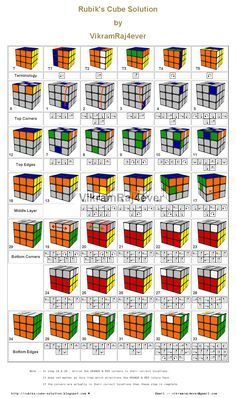 rubik's cube solution by vitramalalasker - sudoku