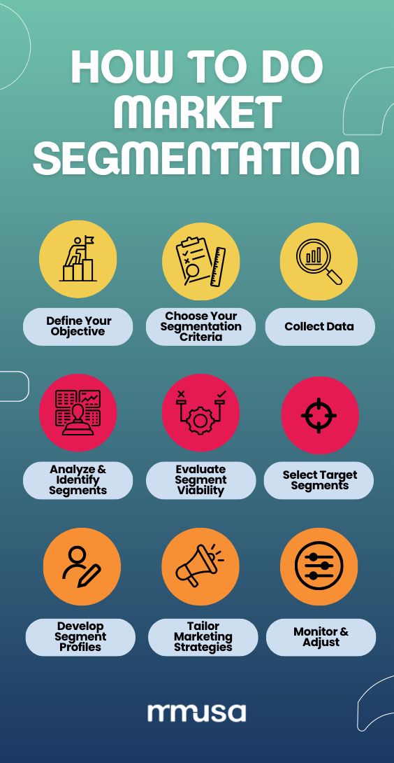 how to do market segmentation info sheet for musa's digital marketing platform