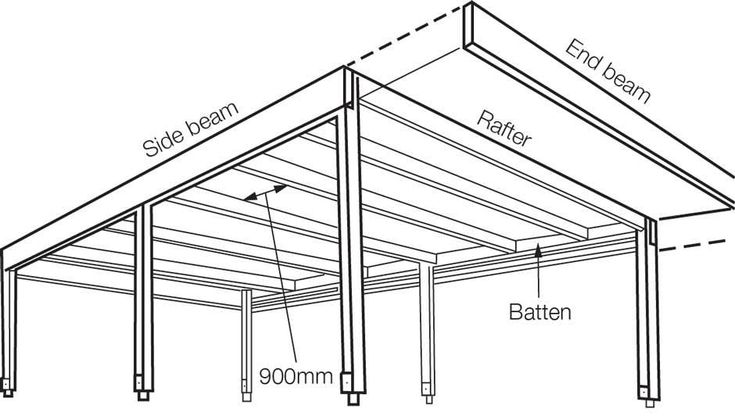 an image of a carportion with measurements for the roof and side beams