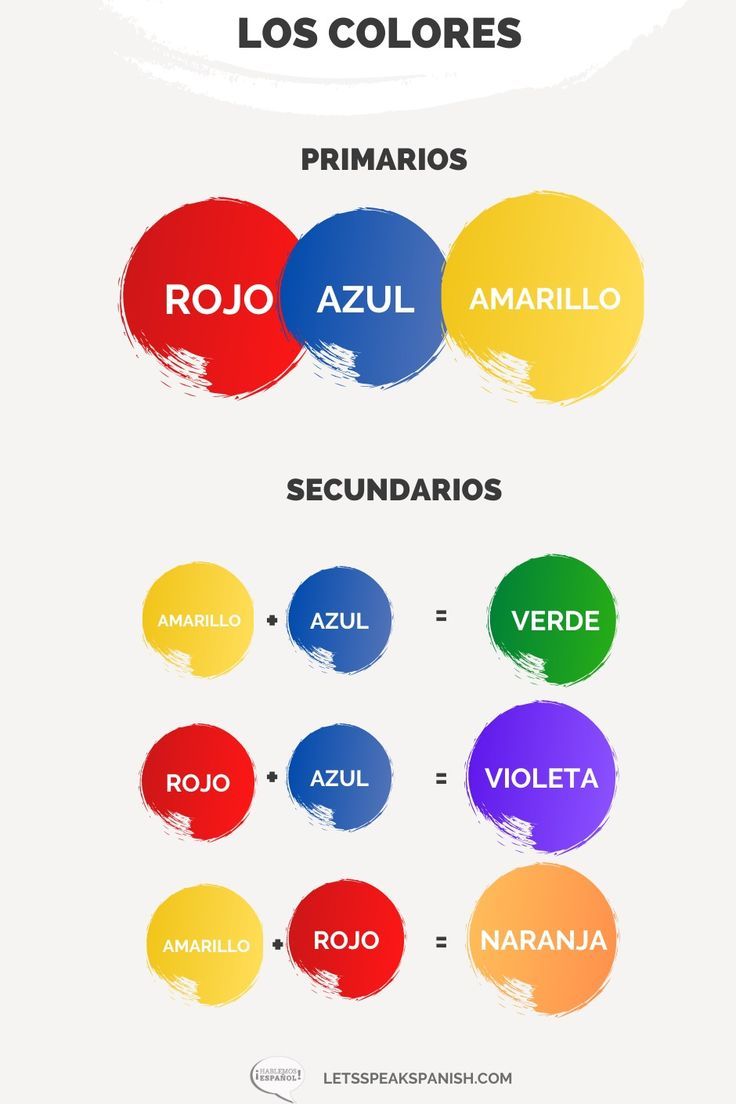 the colors in each language are different and there is no image on this page to describe