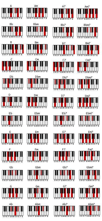 an image of piano keys with red and black stripes on them, all lined up in rows