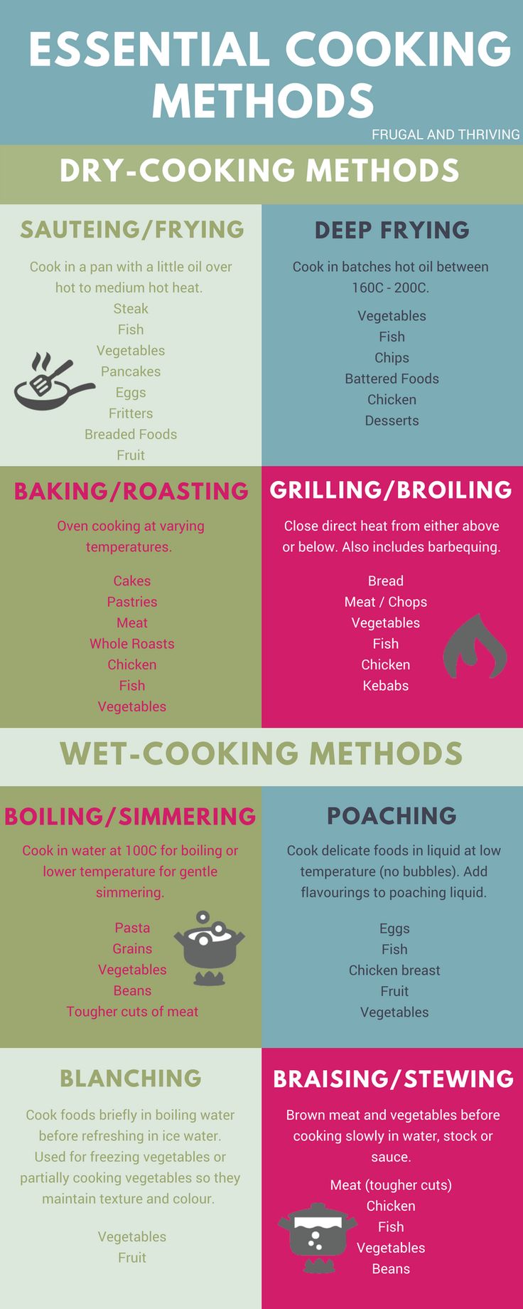 four different types of cooking utensils are shown in this graphic diagram, which shows the