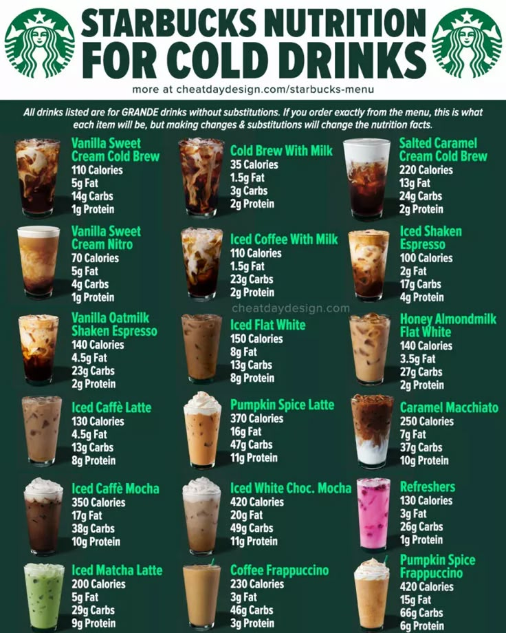 starbucks's menu for cold drinks on the app