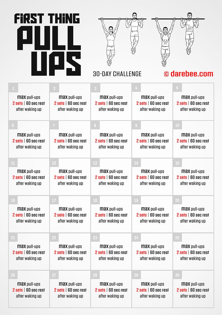 the first thing pull ups chart