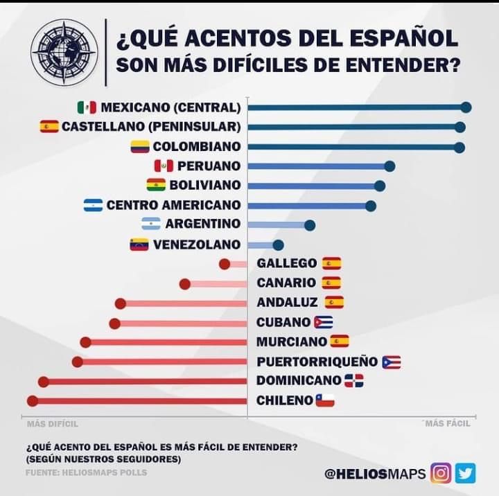 the number of people in different countries is shown