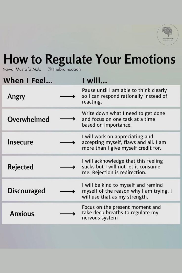 Regulate Emotions, Mental Health Facts, Mental Health Therapy, Writing Therapy, Counseling Resources, Emotional Awareness, Therapy Worksheets, Emotional Regulation, Mental And Emotional Health