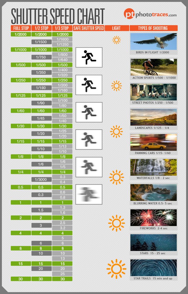 an info sheet showing the different types of aircrafts