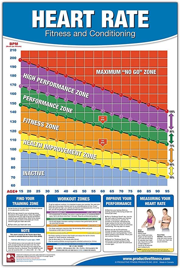 the heart rate poster is shown