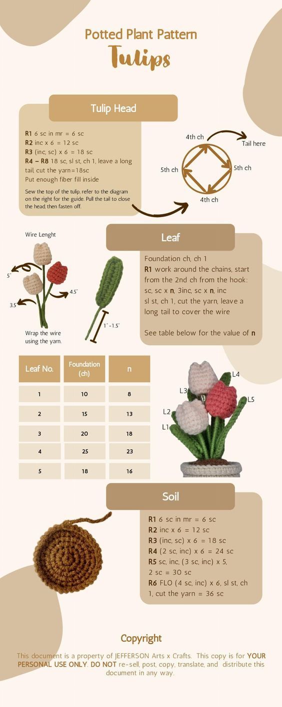 an info sheet showing different types of flowers