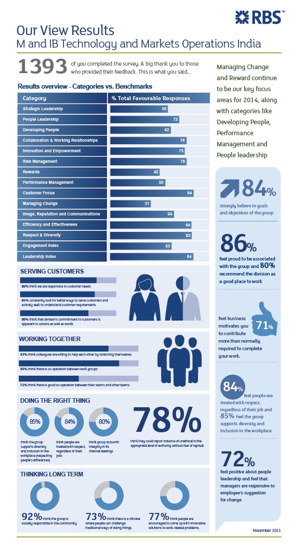 a blue and white info sheet with information about the different types of people in it