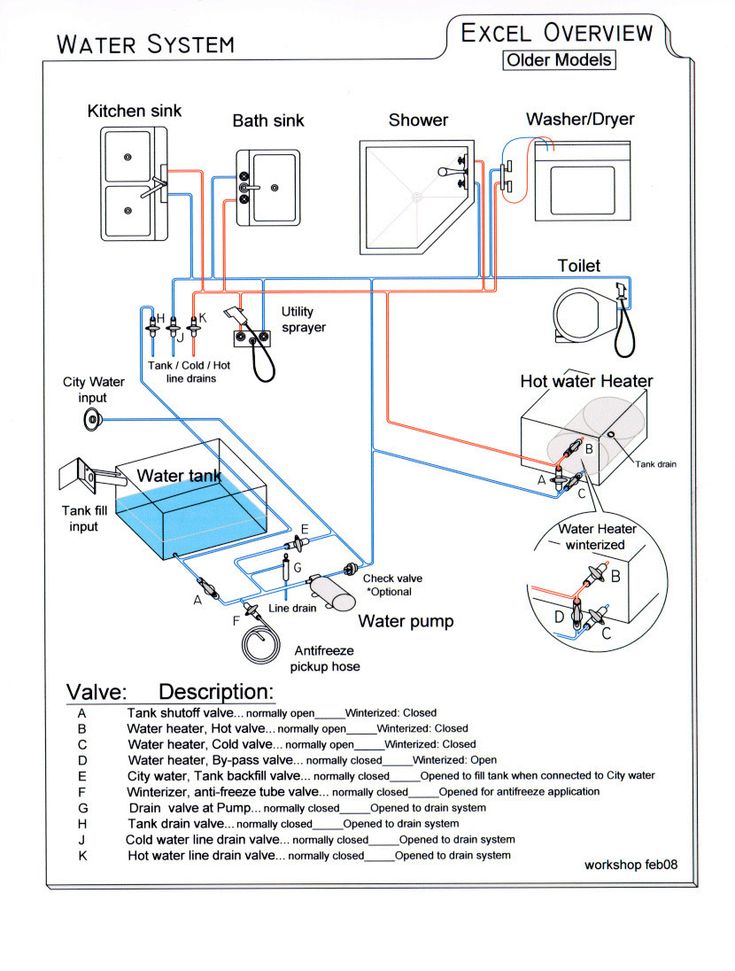 an electrical wiring diagram for the water system, with instructions to help you know what it is