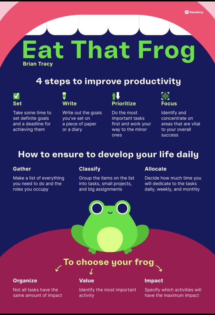 an info poster with the words eat that frog on it