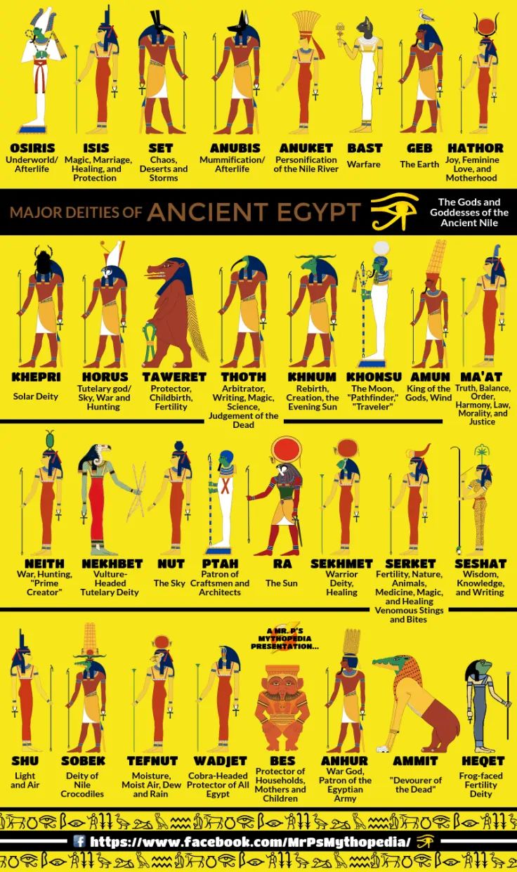 an egyptian poster shows the different types of ancient egypt's symbols and their meanings