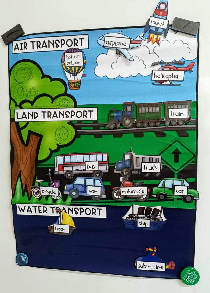 a bulletin board with pictures of transportation and cars on the front, along with words that read air transport land transport water transport