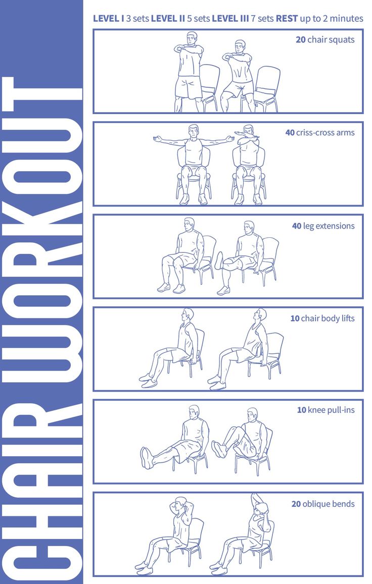 the chart shows how to do chair workouts for men and women in different positions