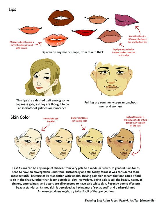 the different types of lips are shown in this graphic diagram, which shows how to use them