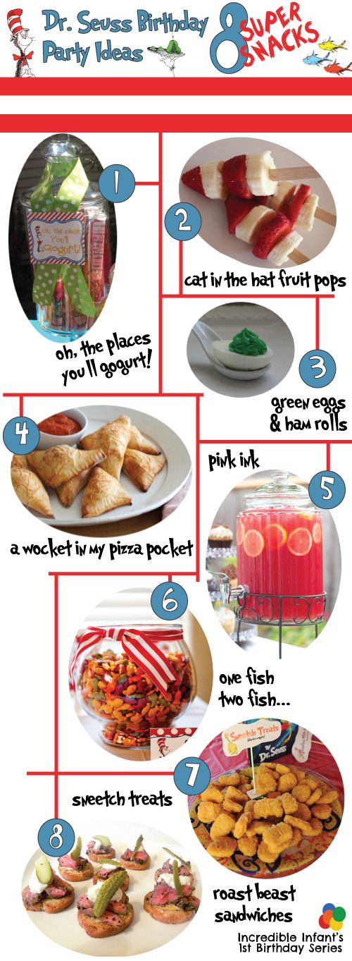 a poster with different types of food on it and instructions to make it look like they are