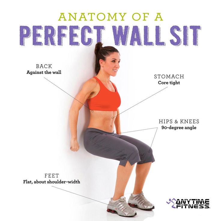 the anatomy of a perfect wall sit with pictures and description for each part of the body