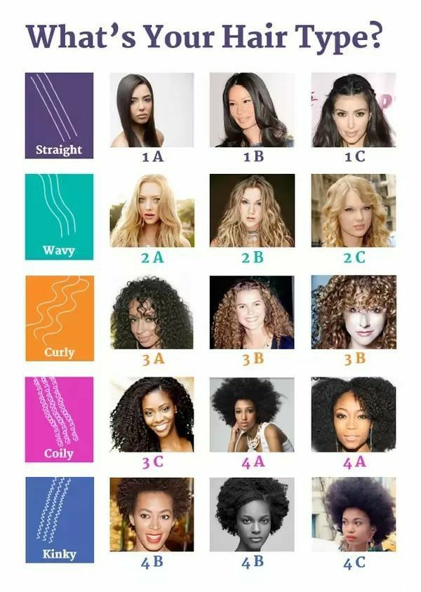 Hair Texture Chart, Hair Type Chart, Hair Chart, Type Chart, Wavy Hair Care, Hair Length Chart, Curly Wavy Hair, Curly Hair Types, Curly Girl Method