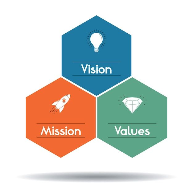 three hexagonals with the words vision, value and diamond on them in different colors