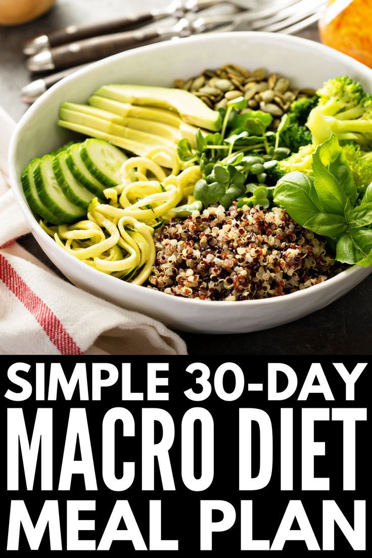 Micronutrient Diet Plan, 1700 Macro Meal Plan, Macro Menu Plan, 40 Protein 30 Fat 30 Carbs Meal Plan, 7 Day Macro Meal Plan, Macrobiotic Diet Plan, Meal Prep Macros Template, 50/30/20 Macro Meal Plan, Easy Macro Meal Plan For Beginners