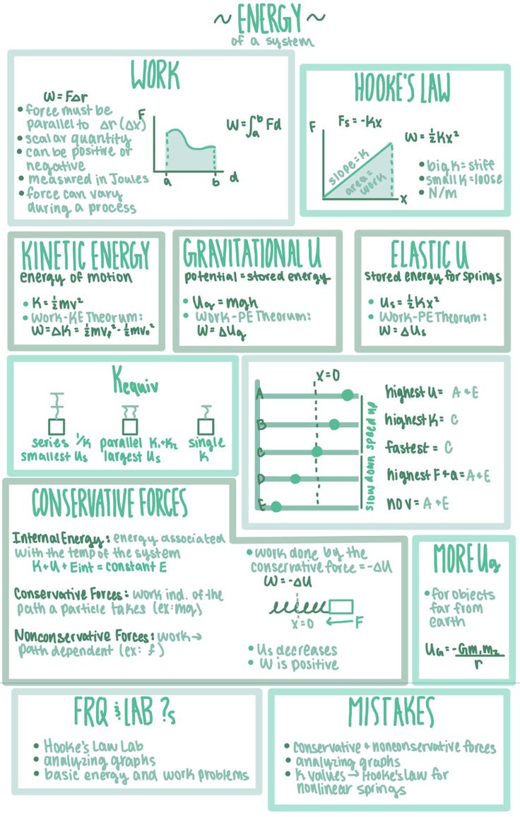 a poster with instructions on how to use magnets and magnets for science projects