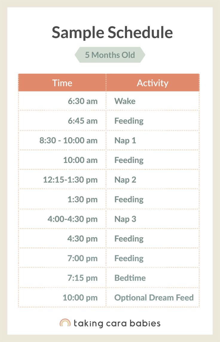 the sample schedule for each child's time and feeding period is shown in this poster