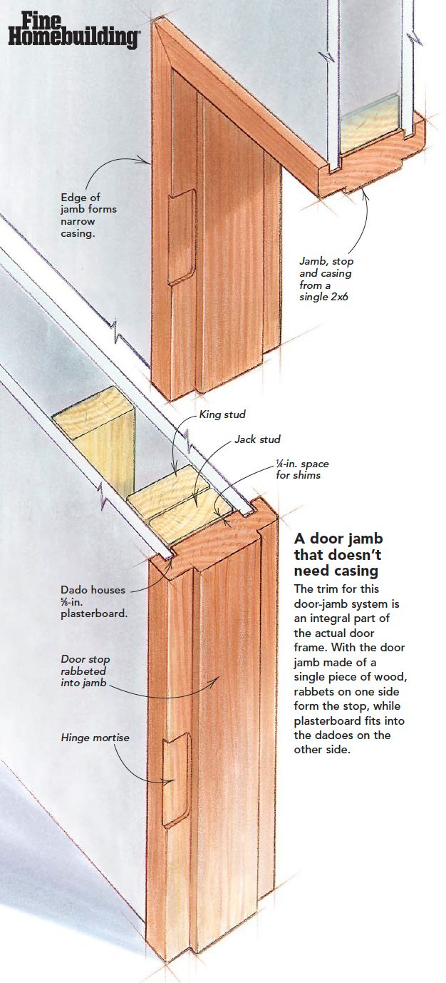 an image of the inside of a door frame and its parts labeled in english or german