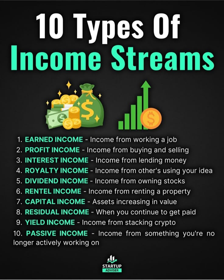 the ten types of income streams