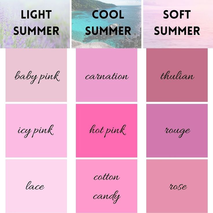 THE PERFECT pink 🩷🩷 Comment “SCG” to find the perfect pink for your season. 🌷Spring pinks are warm, light, and bright 🌞Summer pinks are cool, light, and muted 🍁Autumn pinks are warm, deep, and soft ❄️Winter pinks are cool, dark, and bright Comment “SCG” to learn more about your perfect pink. #pink #pinkpinkpink #pinkaesthetic #pinkfashion #pinkstyle #clearspring #clearwinter #brightspring #brightwinter #warmspring #truespring #warmautumn #trueautumn #lightspring #lightsummer #coolsummer #... Soft Summer Pink, Warm Summer Color Palette, Pink Color Chart, Color Analysis Summer, Summer Skin Tone, Light Spring Color Palette, Cool Summer Palette, Muted Autumn, Complexion Colors