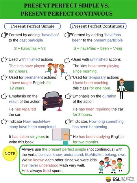 the present perfect simple and present perfect continuous tense worksheet for kids to learn english