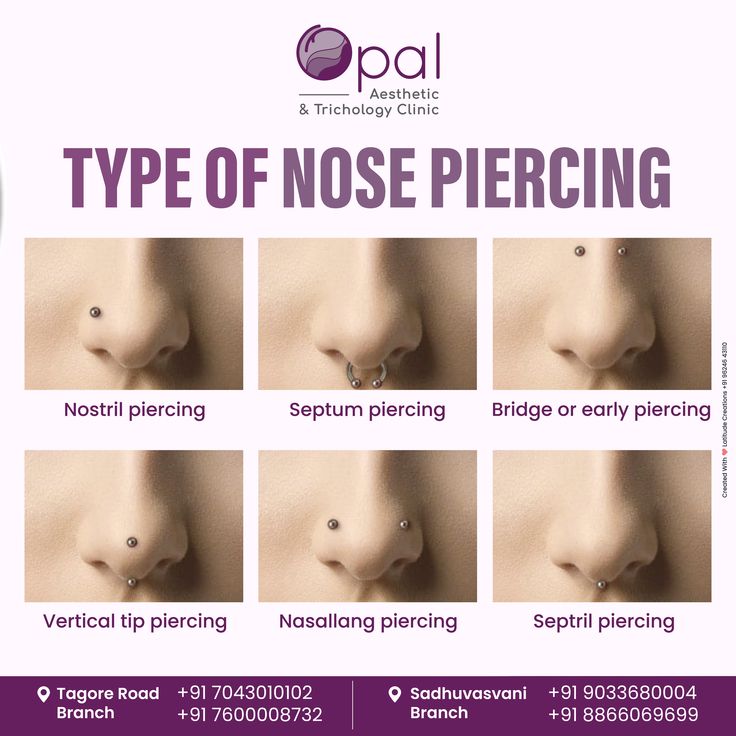 an advertisement for nose piercings is shown in purple and white colors with the words type of nose piercing on it