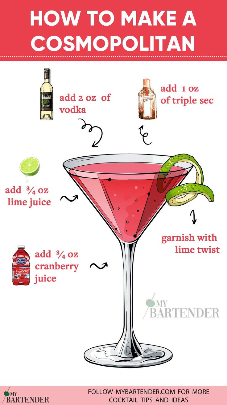 how to make a cosmopolian cocktail with ingredients labeled in the top and bottom