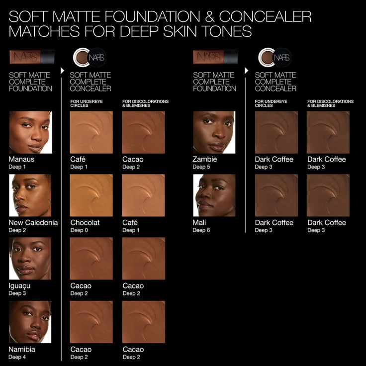 A medium-to-full coverage matte foundation with oxidation-resistant, 16-hour wear. Foundation For Black Women, Nars Products, Matte Primer, Spf Face, Skin Hyperpigmentation, Shea Butter Body Shop, Toning Shampoo, Cream Concealer, Skin Toner