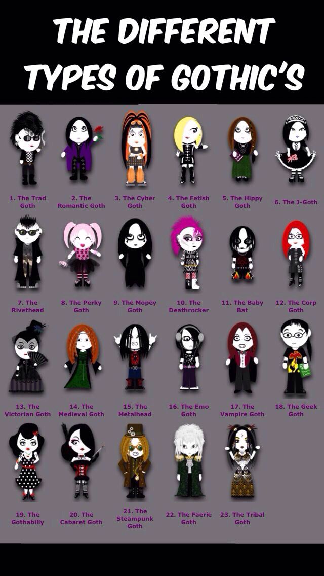 Gothic Clothing Reference, Types Of Gothic Fashion, Dark Gothic Aesthetic Outfit, Different Types Of Goth Styles, Art Types List, J Goth Outfits, Masc Goth Outfits Formal, Types Of Dark Aesthetics, Goth Styles Types Of