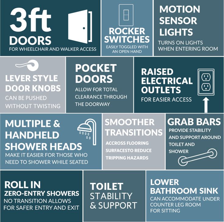 a poster with instructions on how to use the shower head and hand dryer attachments