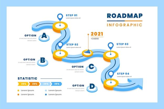 the roadmap info graphic is shown in blue and yellow colors, with arrows pointing to