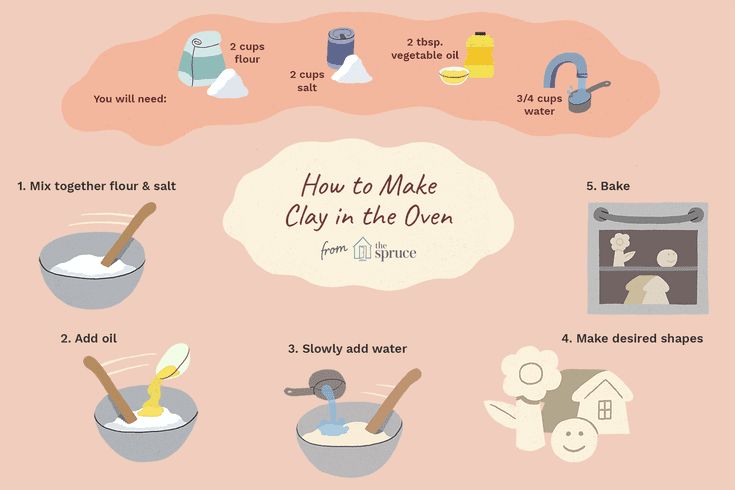 how to make clay in the oven info graphic with instructions on how to use it