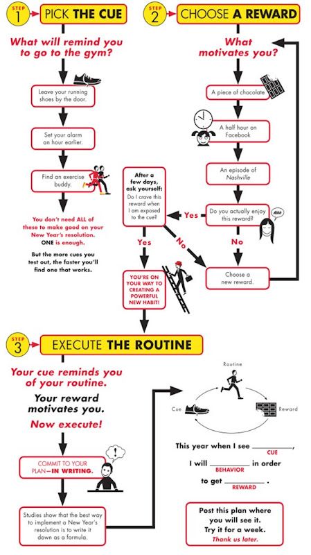 a diagram showing how to use the route for an upcoming trip or adventure in this country