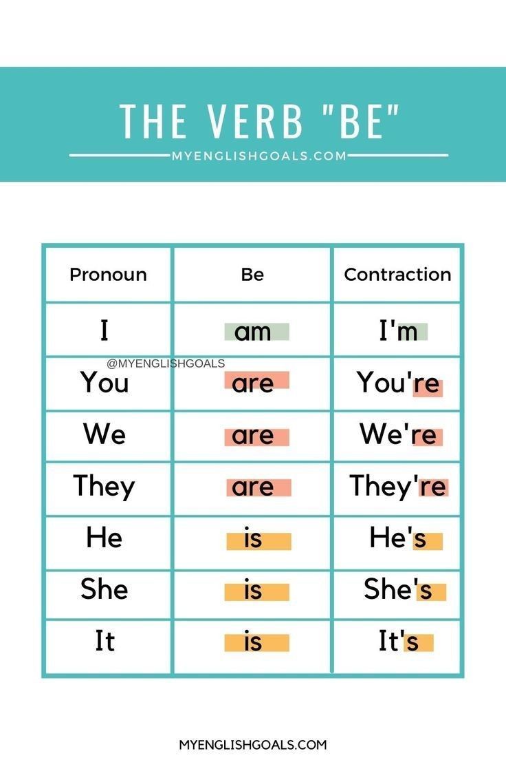 the verb be worksheet with words and pictures