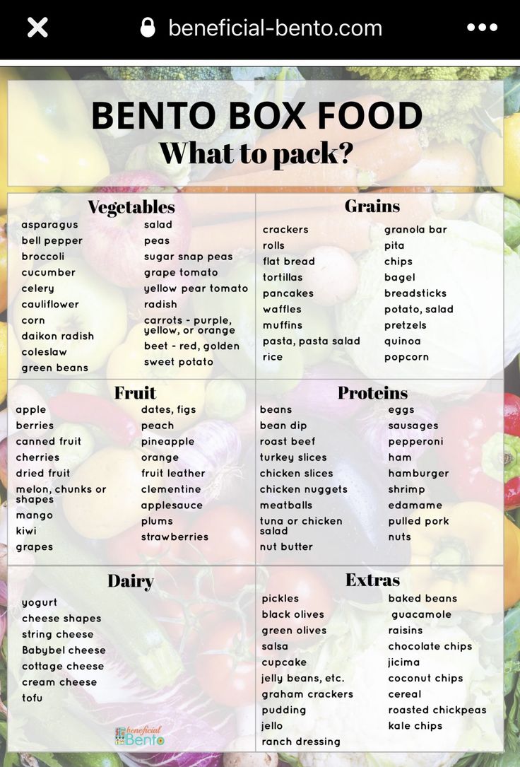 a poster with the words bento box food and what to pack