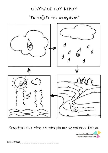 the instructions for how to draw rain and clouds in different ways, with text below