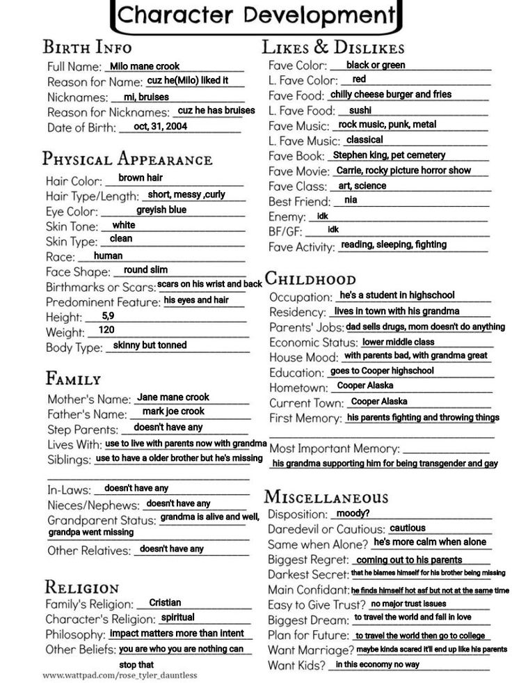 the character development sheet for shakespeare's play, which is written in black and white