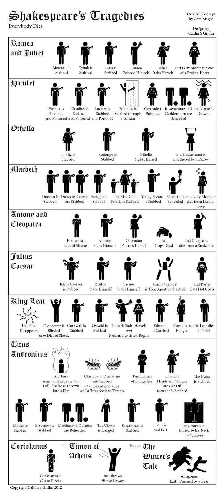 an info sheet showing the different types of people and their names in english or spanish