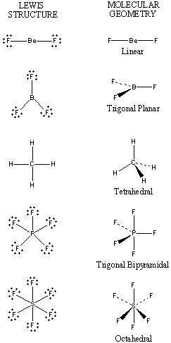 the diagram shows different types of structural structures, including lines and dots that are connected to each other