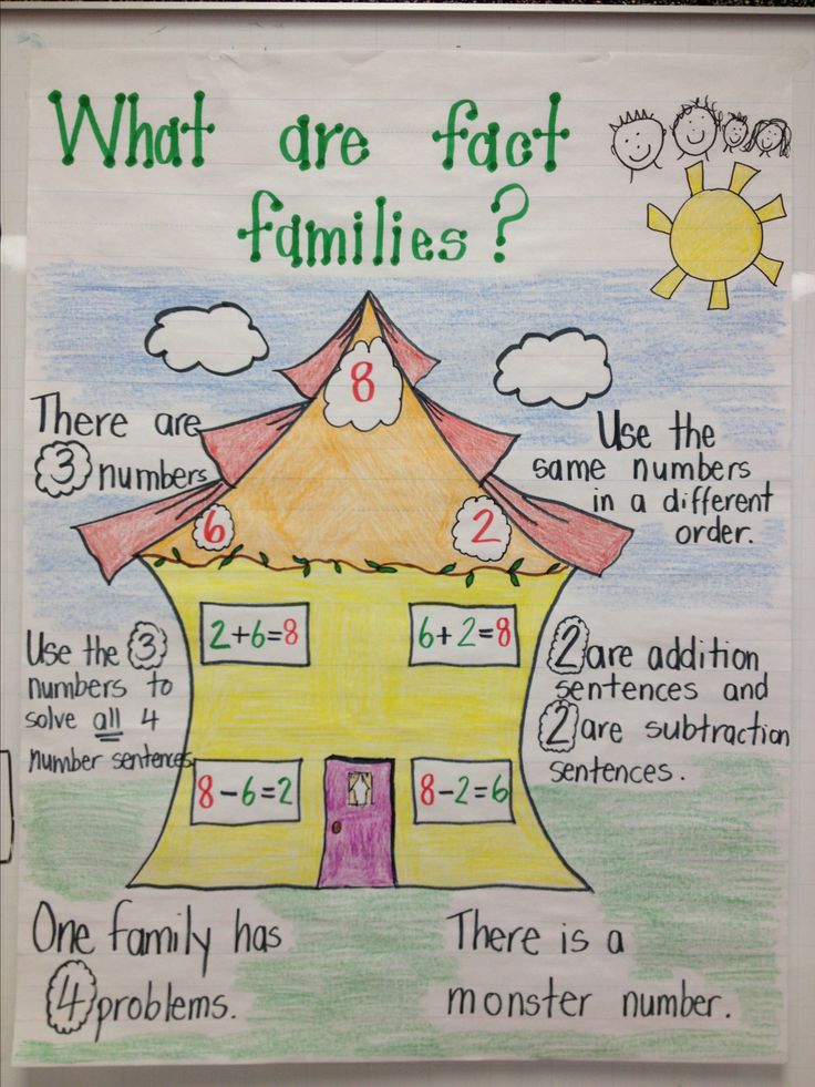 what are fact families? written on a poster in front of a bulletin board with numbers